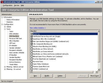 DNS Blacklists