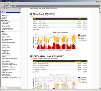 Reporting Tool