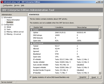 Real-Time Statistics